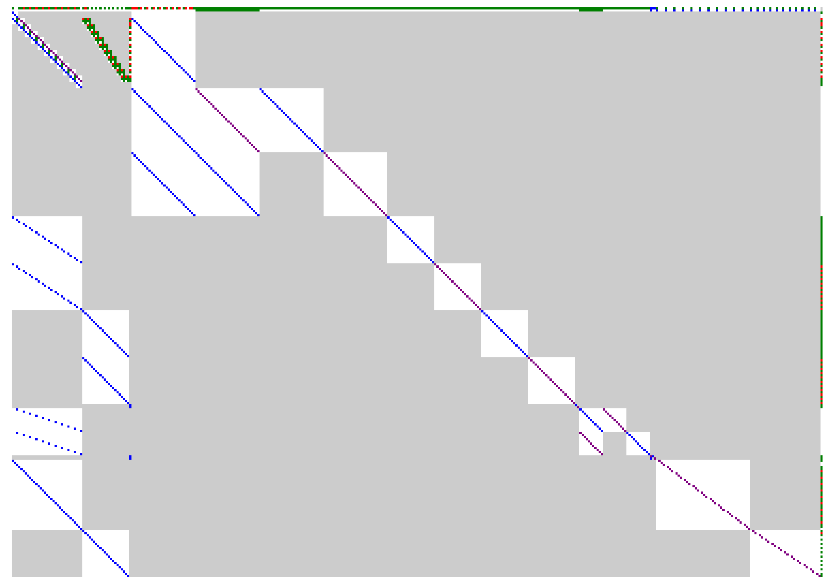 Sparse Matrix Visualization